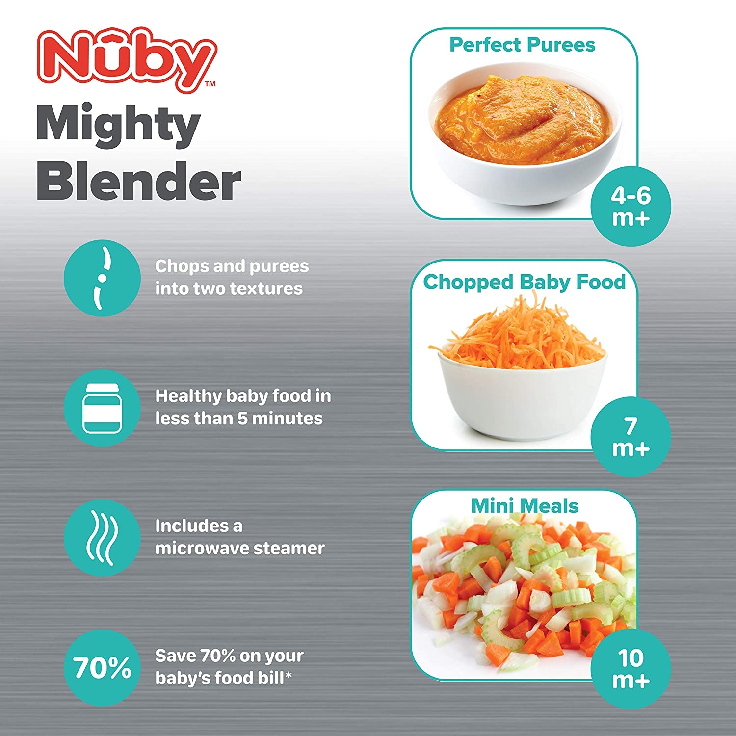 Mighty Blender 22-Piece Baby Food System (HHU7)