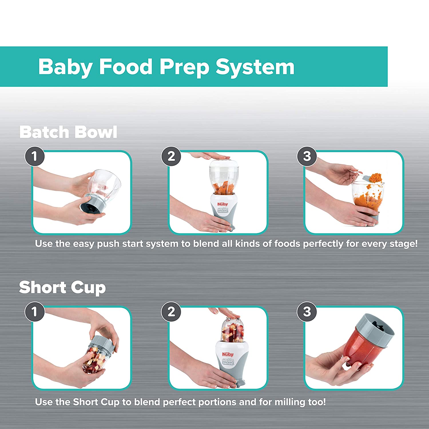Mighty Blender 22-Piece Baby Food System (HHU7)